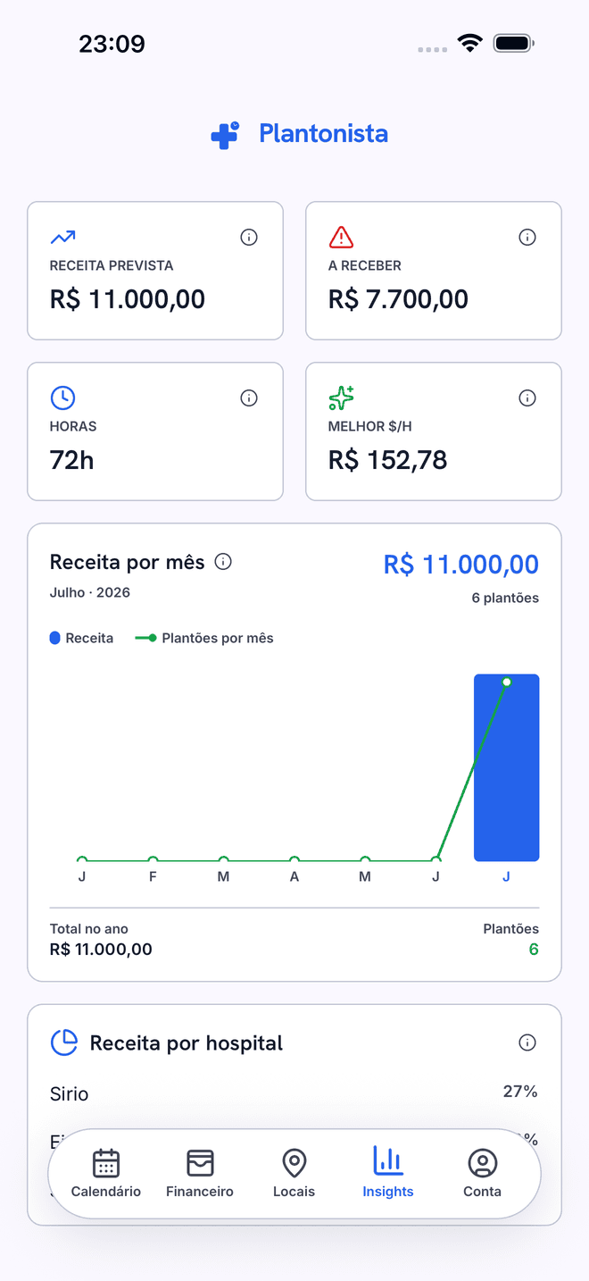 Imagem 3 do projeto Plantonista